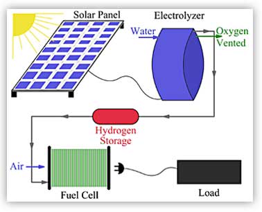 CVR-sol_hydrogen_diagram.jpg