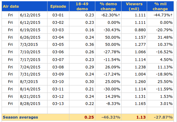 defiance season 3.png