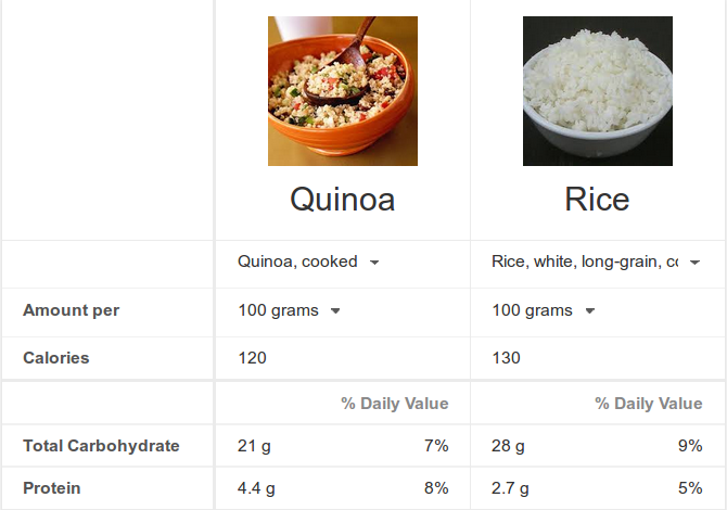 quinoa_vs_rice.png