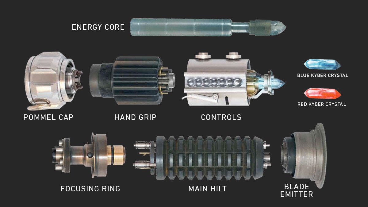 lightsaber-diagram_eae1e95e.jpeg