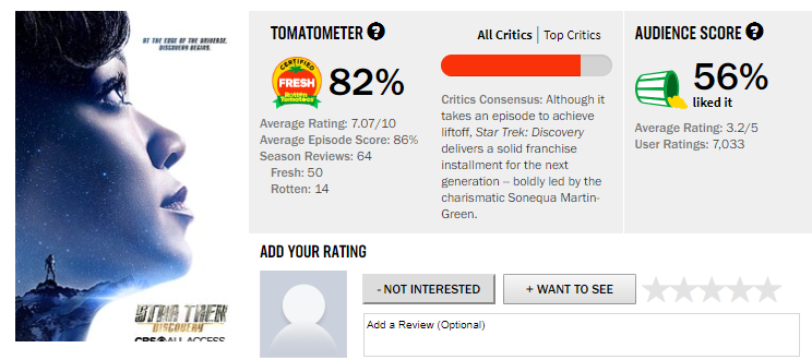 The official rankings based on the scores by the critics on Rotten  Tomatoes and on Metacritic. What y'all think? : r/Scream