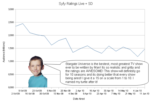 squee Syfy Ratings Graph.png