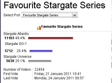 stargate current poll.JPG